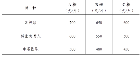 岗  位	A档
      （元/月）	B档
      （元/月）	C档
      （元/月）
      副校级	700	650	600
      科室负责人	600	550	500
      中层副职	500	480	450
      