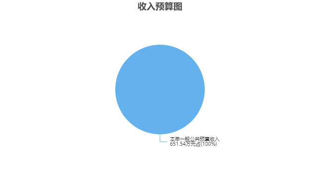 Generated